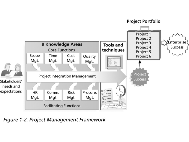 project-management-gis